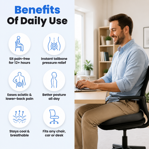 Dorenos™ Orthopedic Seat & Lumbar Cushion 