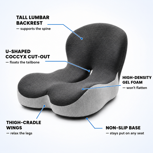 Dorenos™ Orthopedic Seat & Lumbar Cushion 