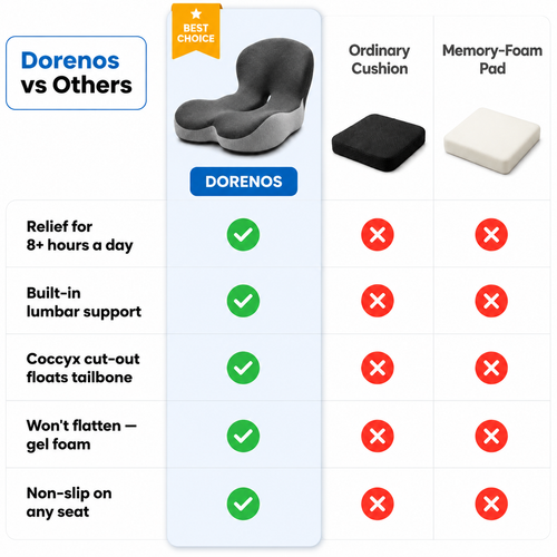 Dorenos™ Orthopedic Seat & Lumbar Cushion 