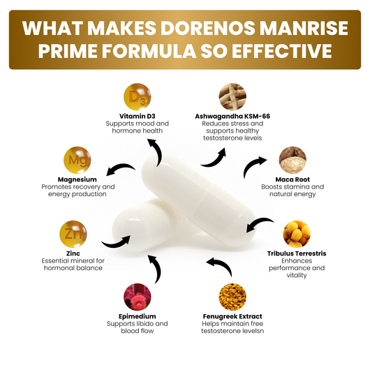 Dorenos ManRise Prime Formula