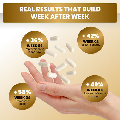 Dorenos ManRise Prime Formula