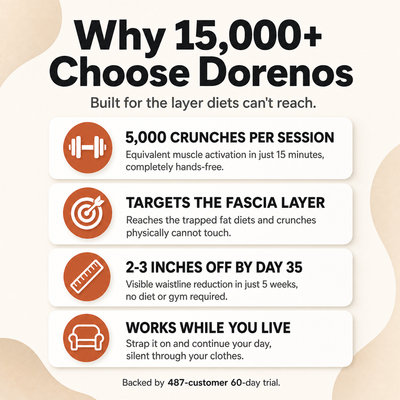Dorenos DeepCore™ Fascia Activator